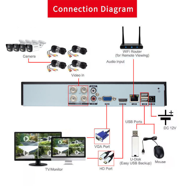 FOSVISION FS-6004PLUS-4CH (5MP)